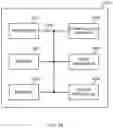 Fig. 21 - USER TERMINAL AND RADIO COMMUNICATION METHOD