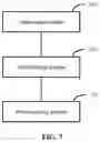 Fig. 08 - Method and device for transmitting information related to measurement