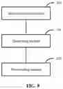 Fig. 09 - Method and device for transmitting information related to measurement