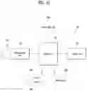 Fig. 13 - Operating method of terminal and base station in wireless communication system, and device for supporting same