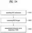 Fig. 25 - Operating method of terminal and base station in wireless communication system, and device for supporting same