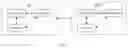 Fig. 08 - Methods and apparatuses for configuring and triggering aperiodic SRS transmission