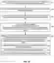Fig. 13 - Code-division multiplexing (CDM) groups for multi-source transmission
