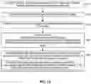 Fig. 14 - Code-division multiplexing (CDM) groups for multi-source transmission
