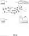 Fig. 03 - Private key management