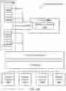 Fig. 11 - Private key management