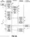 Fig. 07 - Encryption key management for channels with multiple organizations