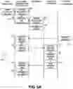 Fig. 09 - Encryption key management for channels with multiple organizations