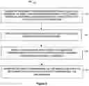 Fig. 08 - Methods and systems for exchanging confidential information via a blockchain