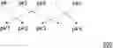Fig. 01 - Distributed network with blinded identities