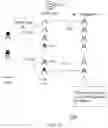 Fig. 09 - Distributed network with blinded identities