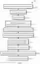 Fig. 09 - Decentralized database optimizations