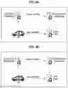 Fig. 04 - CROSS-CERTIFICATE METHOD AND DEVICE FOR ELECTRIC VEHICLE CHARGING