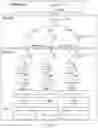 Fig. 07 - CRYPTOGRAPHIC METHODS AND SYSTEMS USING BLINDED ACTIVATION CODES FOR DIGITAL CERTIFICATE REVOCATION