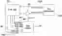 Fig. 01 - Serial time triggered data bus