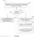 Fig. 11 - Micro and macro segmentation in enterprise networks without a per segment layer-3 domain