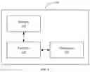 Fig. 05 - METHOD, APPARATUS, AND SYSTEM FOR UPLINK CHANNEL ESTIMATION IN TIME DOMAIN
