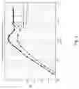 Fig. 04 - Fast equalization for jitter mitigation