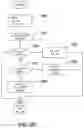 Fig. 49 - Efficient event-type-based log/event-message processing in a distributed log-analytics system