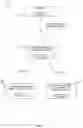 Fig. 09 - Method and system for root cause analysis across multiple network systems