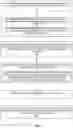Fig. 15 - Method and system for root cause analysis across multiple network systems