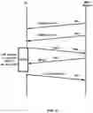 Fig. 10 - Downlink Control Information For Multiple Beam Procedure Types