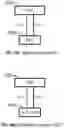 Fig. 11 - Downlink Control Information For Multiple Beam Procedure Types