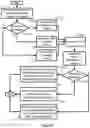 Fig. 33 - Downlink Control Information For Multiple Beam Procedure Types