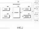 Fig. 03 - Methods and systems for managing health of devices in an IoT environment using inter-device correlation