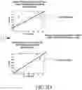 Fig. 09 - Methods and systems for managing health of devices in an IoT environment using inter-device correlation