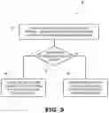 Fig. 06 - Accelerating transactions from a trusted source