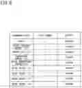 Fig. 09 - Management device, vehicle communication system, vehicle, vehicle communication management method, and vehicle communication management program