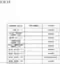 Fig. 13 - Management device, vehicle communication system, vehicle, vehicle communication management method, and vehicle communication management program