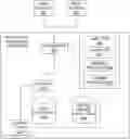 Fig. 01 - Multistage device clustering