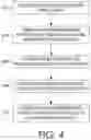 Fig. 04 - Multistage device clustering