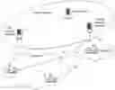 Fig. 01 - Method, apparatus, and system for obtaining network slice