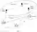Fig. 07 - Method, apparatus, and system for obtaining network slice