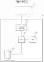 Fig. 05 - Transfer learning for radio resource management