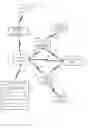 Fig. 02 - Hostname based management of features of a network device