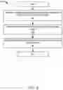 Fig. 10 - Message routing optimization system
