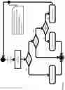 Fig. 14 - Active assurance of network slices