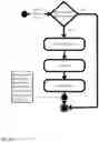 Fig. 16 - Active assurance of network slices