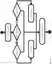 Fig. 17 - Active assurance of network slices