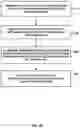 Fig. 28 - Active assurance of network slices