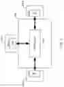Fig. 08 - Sensor data transmission between a communication subsystem and a sensor subsystem