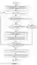 Fig. 04 - Autonomous distributed forwarding plane traceability based anomaly detection in application traffic for hyper-scale SD-WAN
