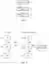 Fig. 02 - METHOD AND APPARATUS FOR DETECTING ABNORMAL BEHAVIOR IN MACHINE-TO-MACHINE SYSTEM