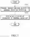 Fig. 07 - METHOD AND APPARATUS FOR DETECTING ABNORMAL BEHAVIOR IN MACHINE-TO-MACHINE SYSTEM