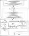 Fig. 07 - Systems and methods for identifying correlations of certain scenarios to performance of network communications