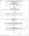Fig. 08 - Systems and methods for identifying correlations of certain scenarios to performance of network communications